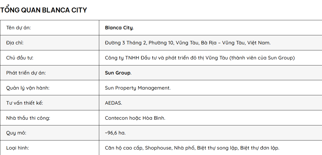 Tổng quan dự án Blanca City Vũng Tàu